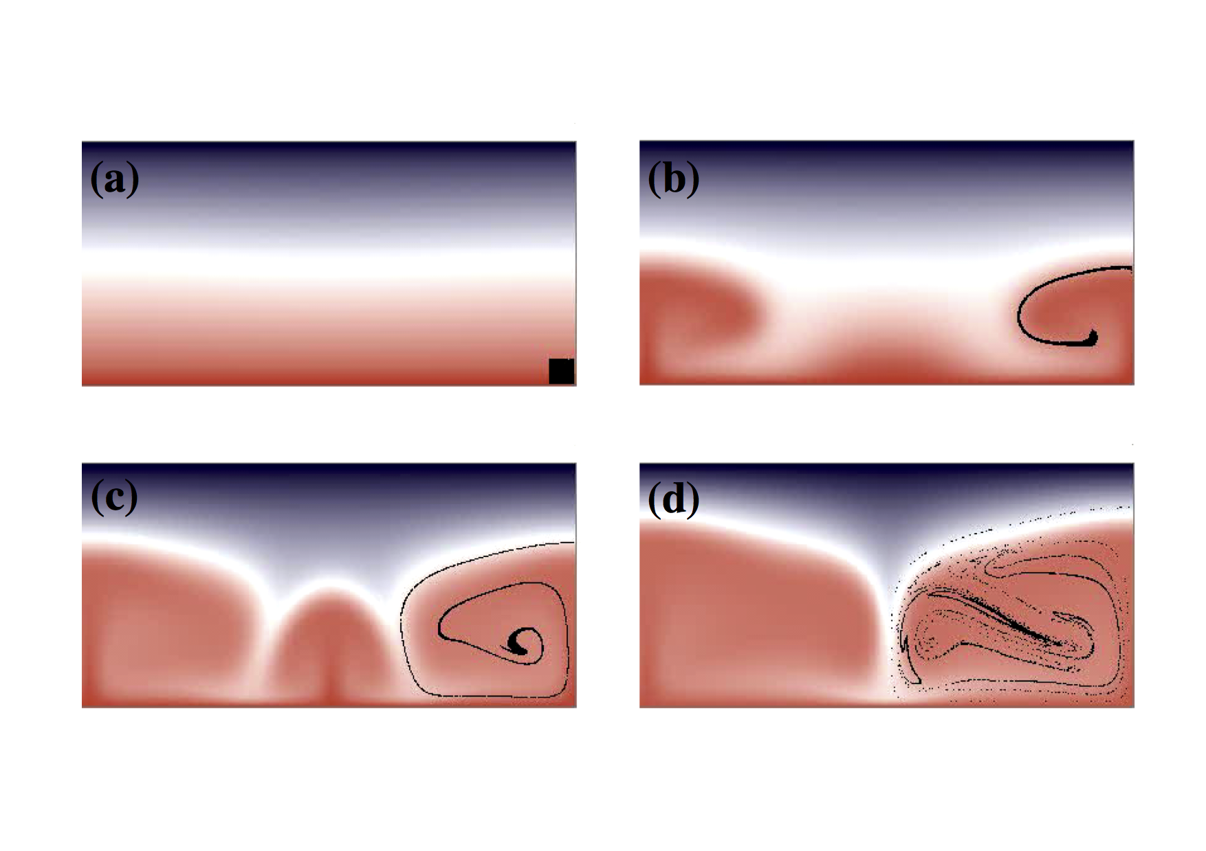 Advection pure and simple --- with no diffusion, fluid motion winds up initially local regions into long, convoluted tendrils